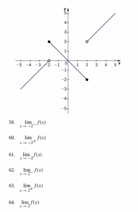 Solved In the following exercises, use the graph of the | Chegg.com