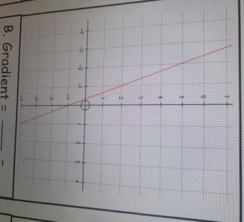 B. Gradient \( = \)