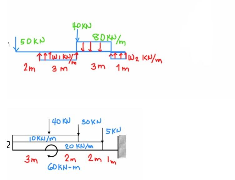 Solved Draw The Shear And Moment Diagram Of The Following 