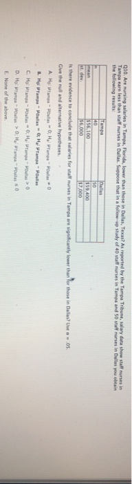 Solved Q10 Are Nursing Salaries In Tampa Florida Lower Chegg