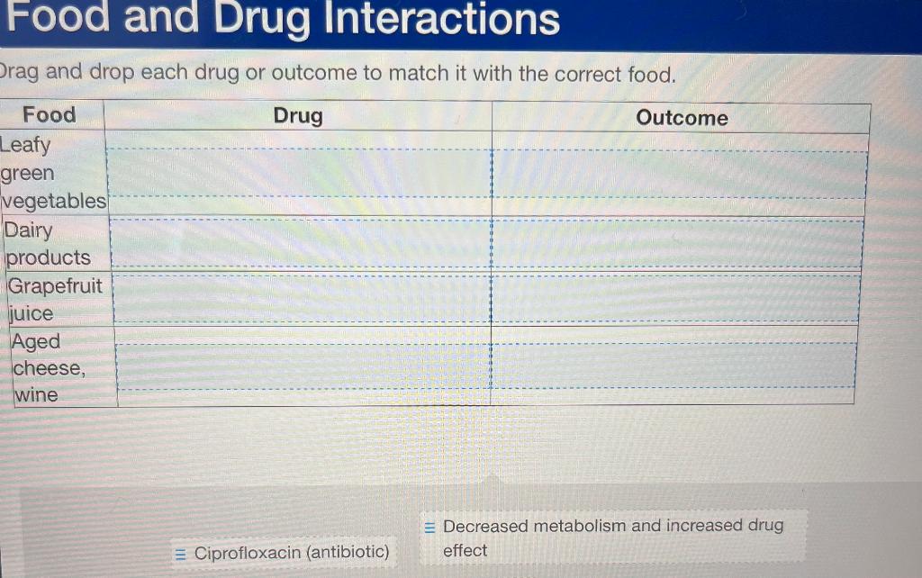 Solved rag and drop each drug or outcome to match it with | Chegg.com