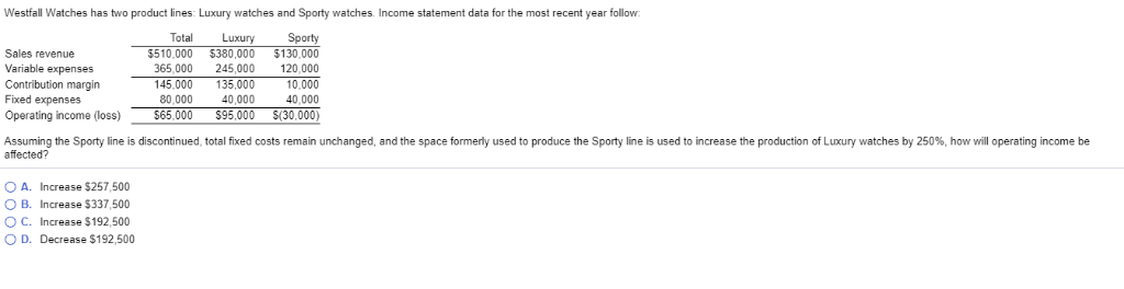 Solved 7 Some recent financial statements for the luxury