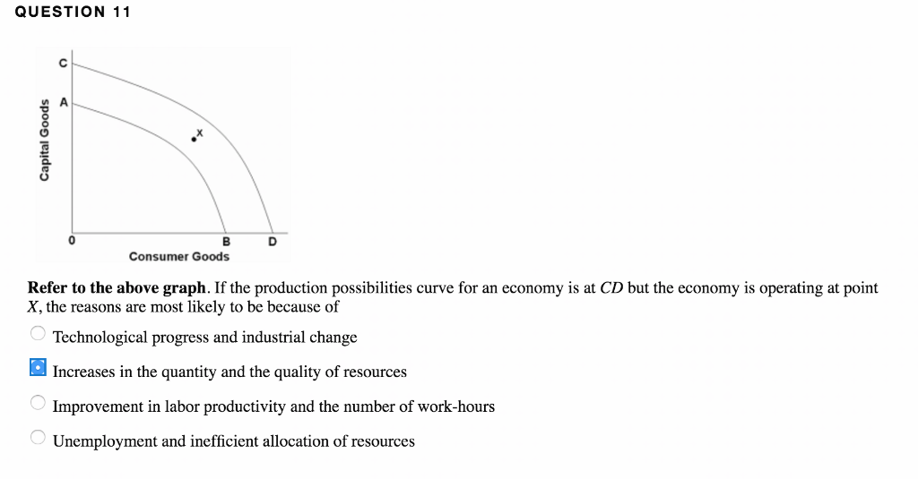 curve point capital