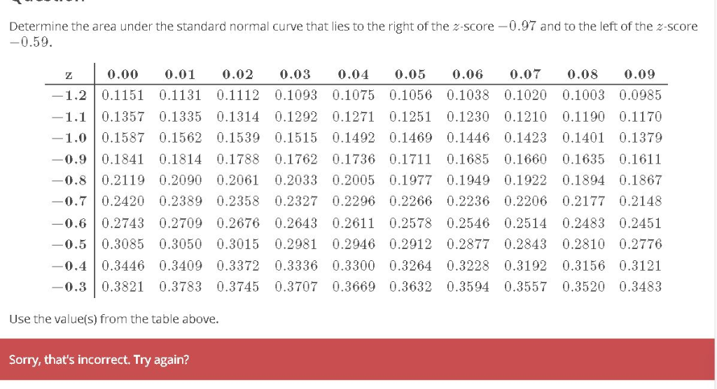 solved-determine-the-area-under-the-standard-normal-curve-chegg