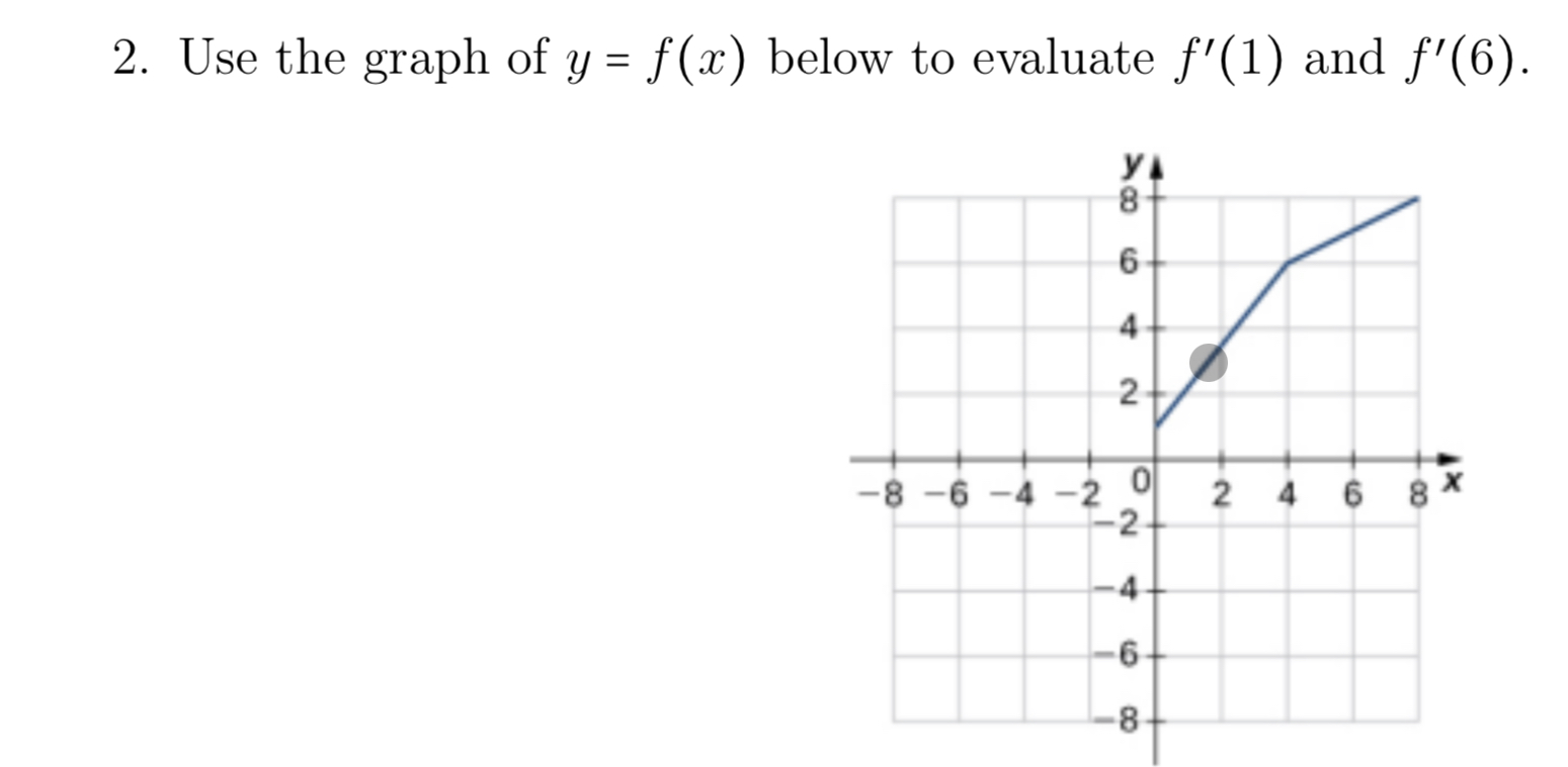 Solved 2. Use The Graph Of Y=f(x) Below To Evaluate F′(1) 