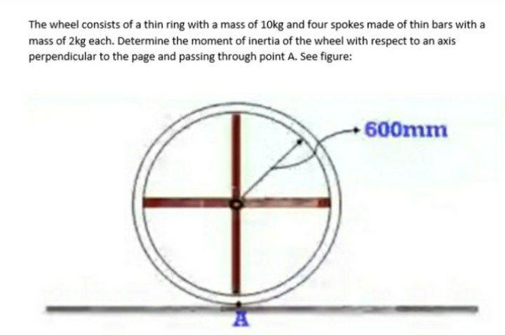 Solved The wheel consists of a thin ring with a mass of 10kg | Chegg.com
