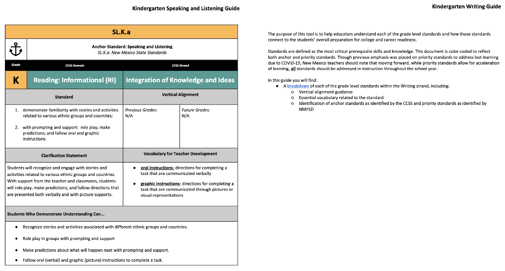 Kindergarten Writing Guide
Kindergarten Speaking and Listening Guide
The purpose of this tool is to help educators understand