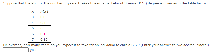 Solved Suppose That The PDF For The Number Of Years It Takes | Chegg.com