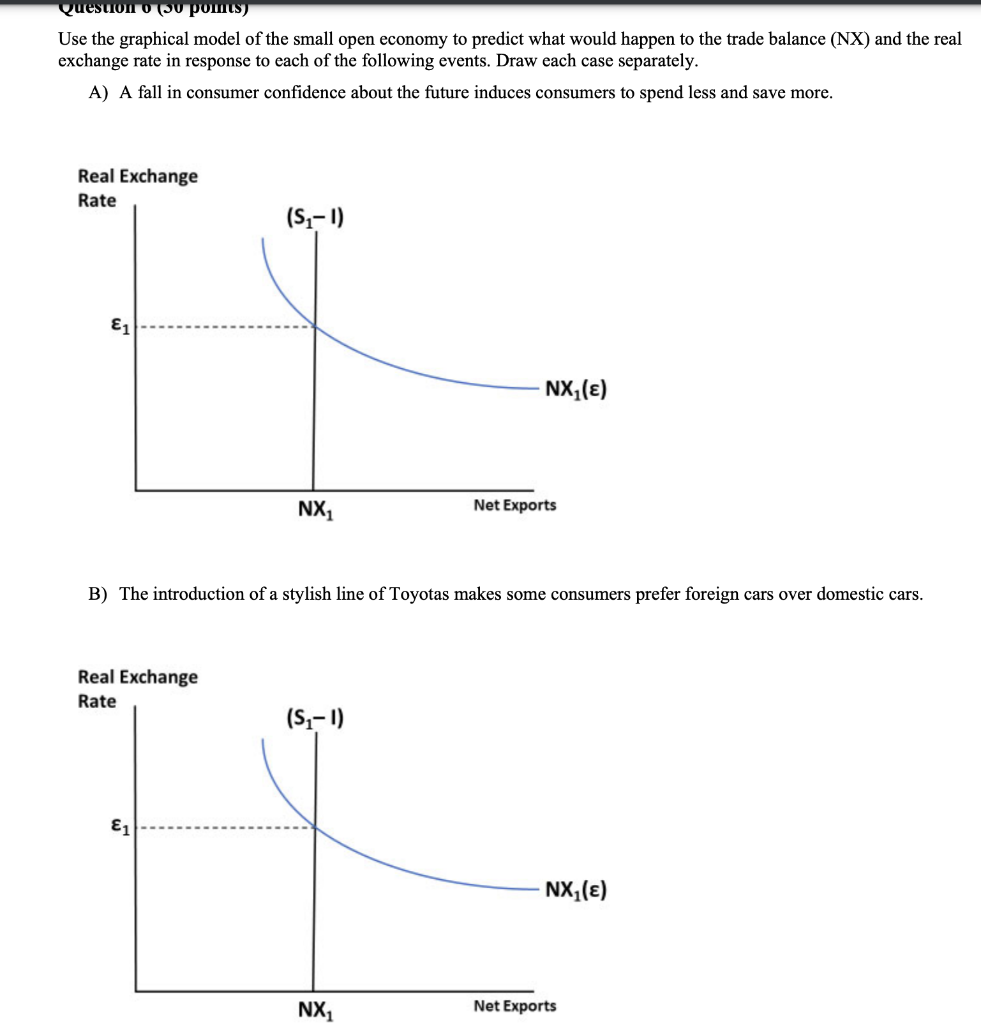 Solved Use the graphical model of the small open economy to