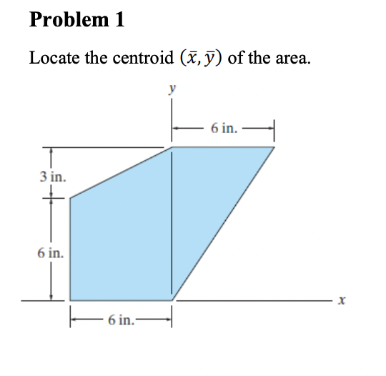 Solved Locate the centroid (xˉ,yˉ) of the area. | Chegg.com