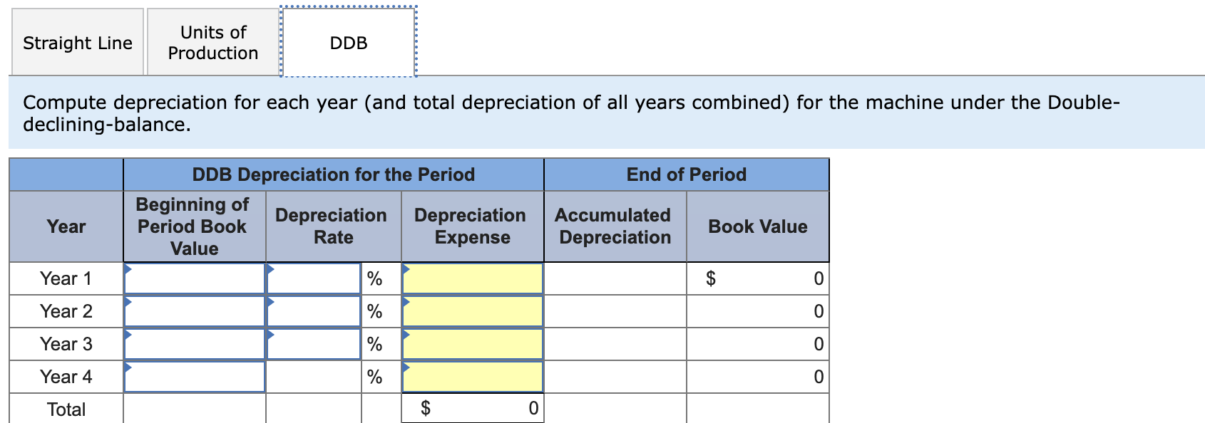 Solved A machine costing $211,400 with a four-year life and | Chegg.com