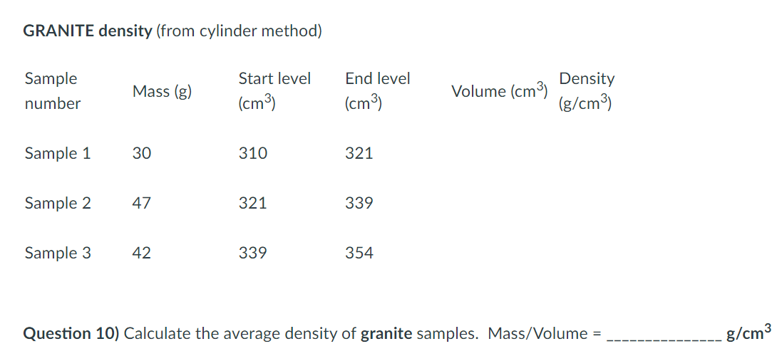 Solved GRANITE density (from cylinder method) Sample number
