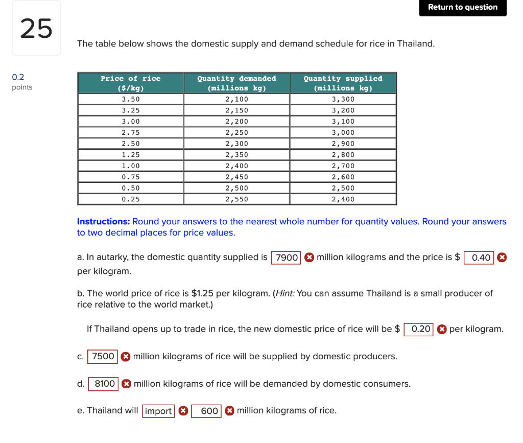 Solved The Table Below Represents The Quantity Of Rice, 51% OFF