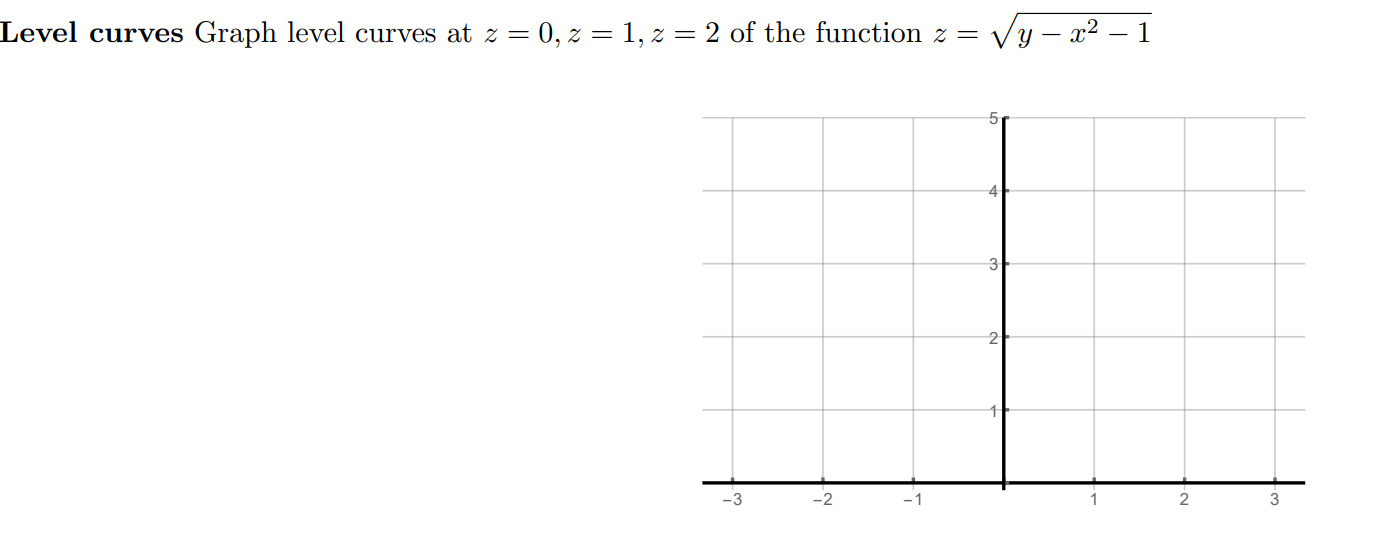 Solved Level curves Graph level curves at z = 0, z = 1, z = | Chegg.com