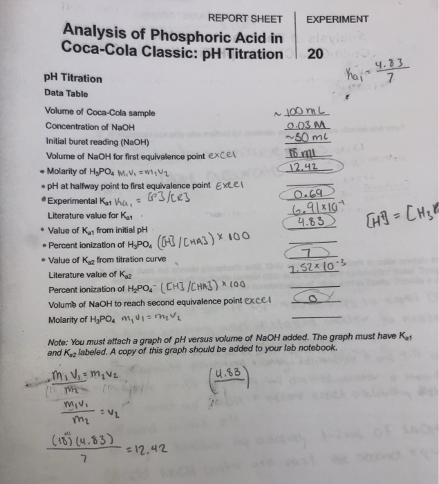 Solved REPORT SHEET EXPERIMENT Analysis of Phosphoric Acid