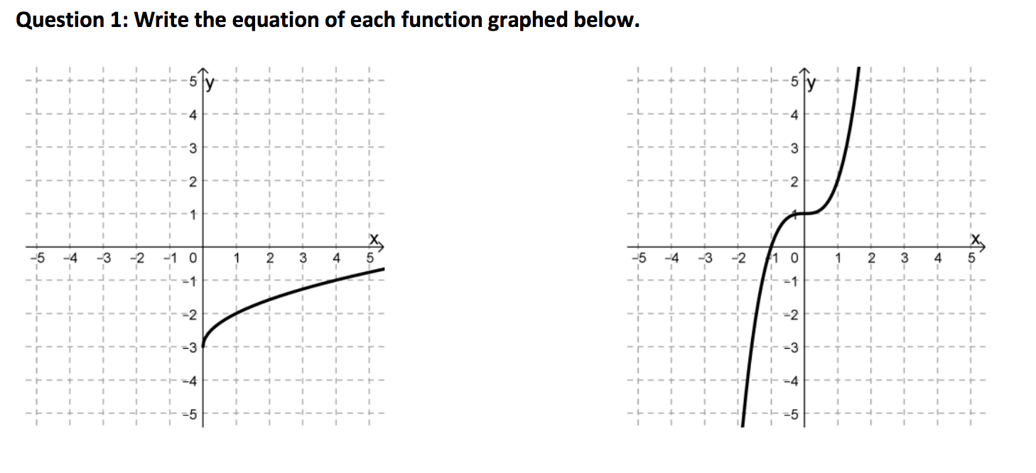Solved Question 1: Write the equation of each function | Chegg.com