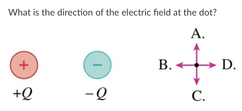 Solved What is the direction of the electric field at the | Chegg.com