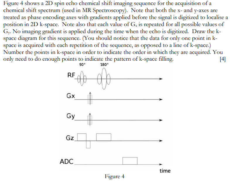 Figure 4 shows a 2D spin echo chemical shift imaging | Chegg.com