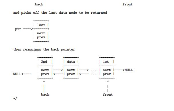 Solved 3. Both A Stack And A Queue Can Be Implemented Using | Chegg.com