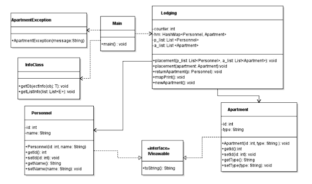 Solved Class diagram of the Lodging system, main.java class | Chegg.com