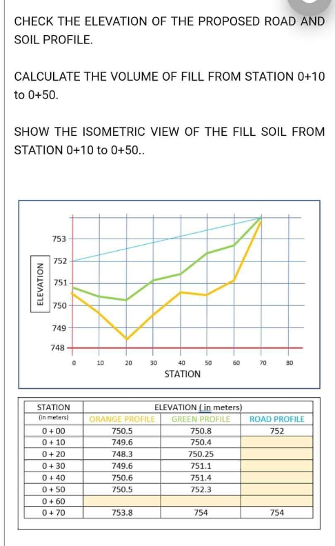 Solved CHECK THE ELEVATION OF THE PROPOSED ROAD AND SOIL | Chegg.com