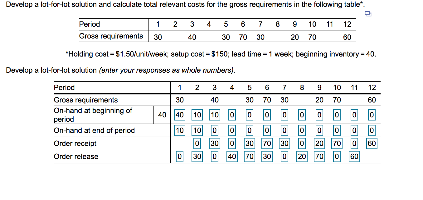 Solved Develop a lotforlot solution and calculate total