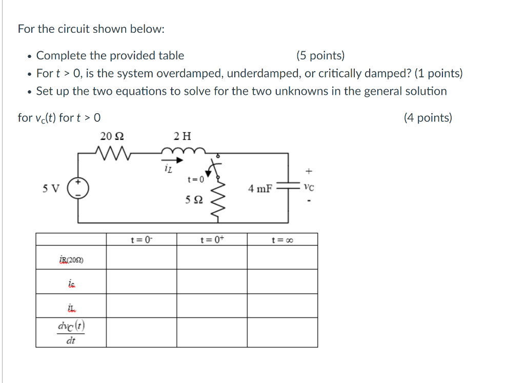Solved For the circuit shown below: Complete the provided | Chegg.com