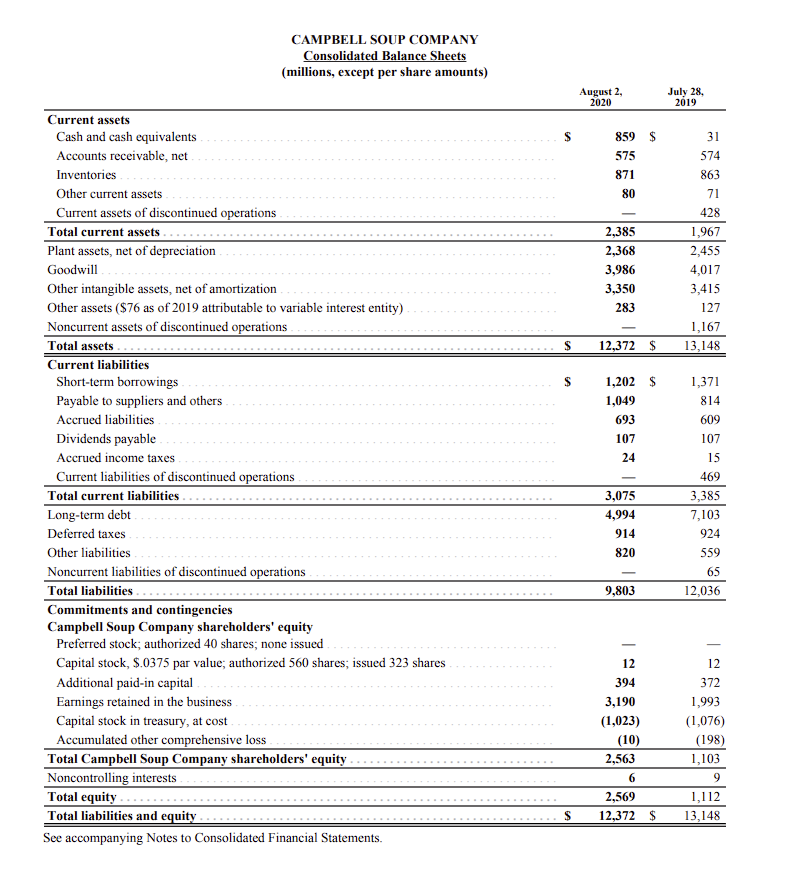 Solved Calculate ROI for 2020. Calculate ROE for | Chegg.com