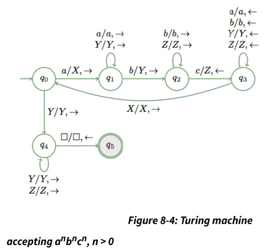 Solved A/a,← B/b,- A/a,→ B/b→ 91 42 3 O/O, 94 95 Figure 8-4: | Chegg.com