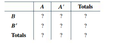 Solved Tricky questions in here that I can not seem to | Chegg.com