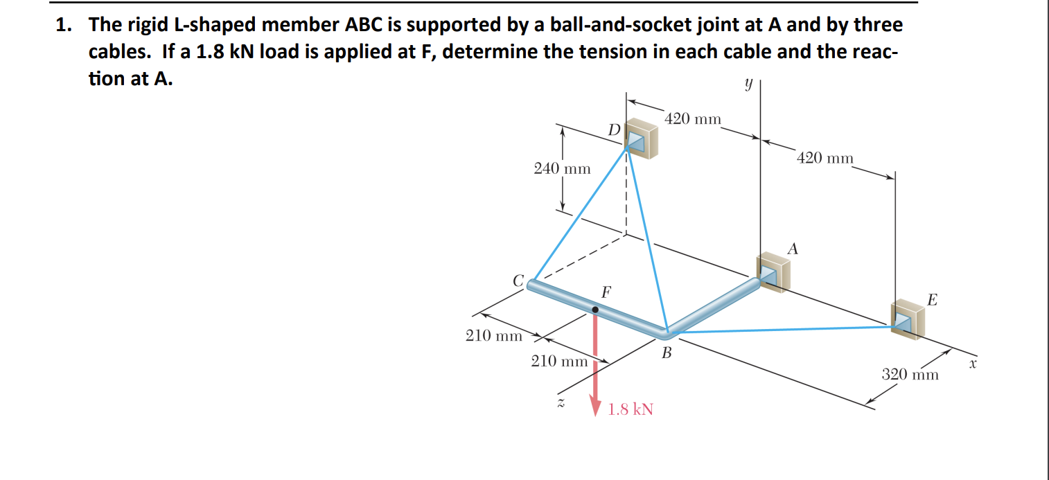 Solved 1. The rigid L-shaped member ABC is supported by a | Chegg.com