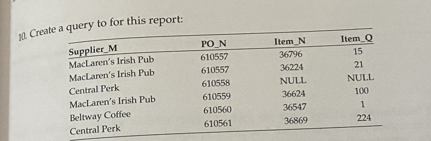 Solved 10. Create a query to for this report: | Chegg.com