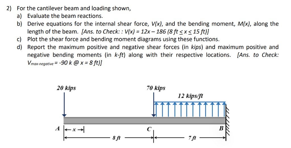 Solved 2) For the cantilever beam and loading shown, a) | Chegg.com