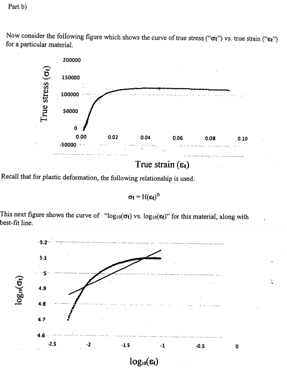 Solved Parta) Consider the following figure which shows the | Chegg.com