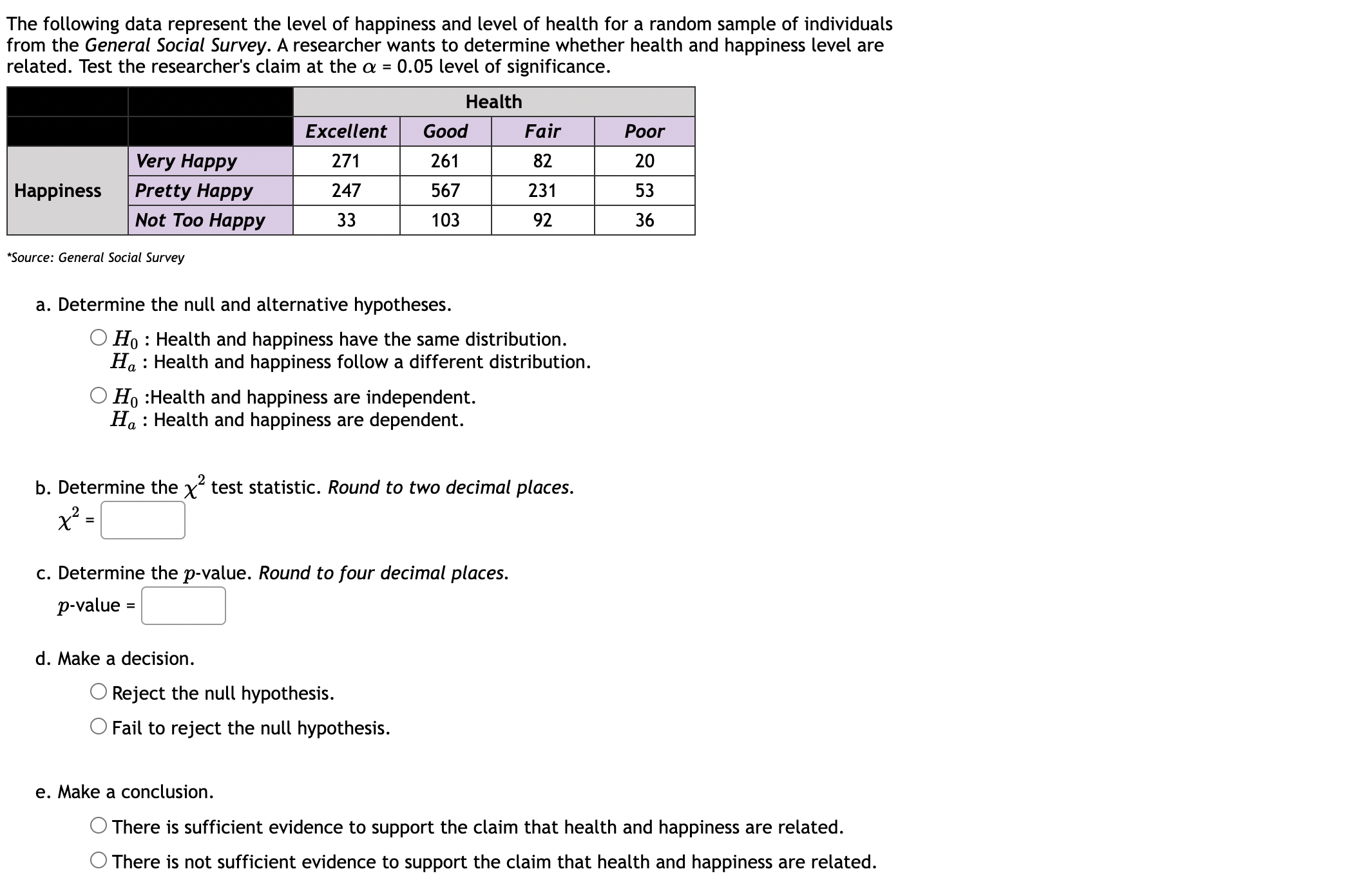 Solved The following data represent the level of happiness | Chegg.com