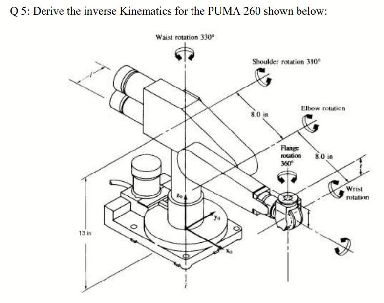 Solved Q 5: Derive the inverse Kinematics for the PUMA 260 | Chegg.com