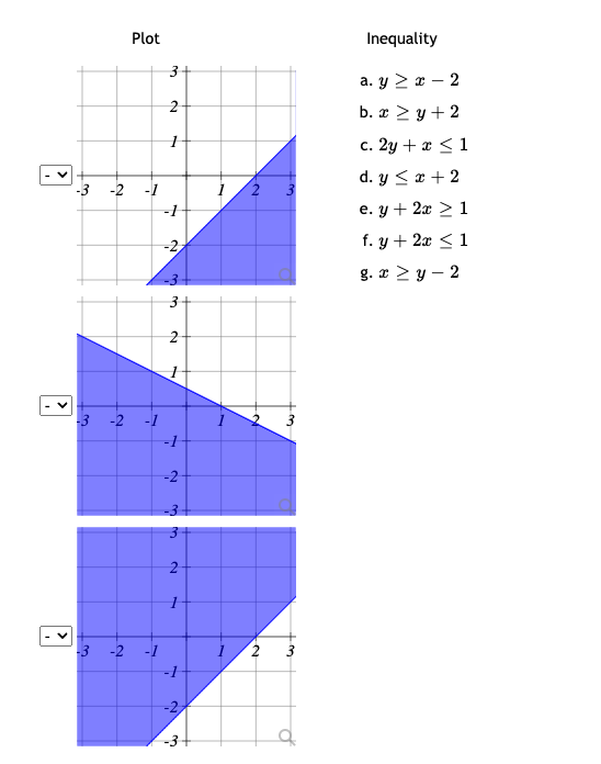 Inequality a. \( y \geq x-2 \) b. \( x \geq y+2 \) c. \( 2 y+x \leq 1 \) d. \( y \leq x+2 \) e. \( y+2 x \geq 1 \) f. \( y+2