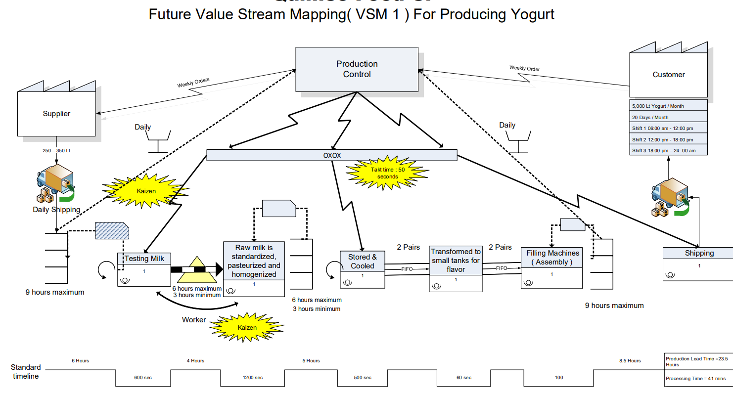 Solved Interpret and explain the Current VSM and Its | Chegg.com