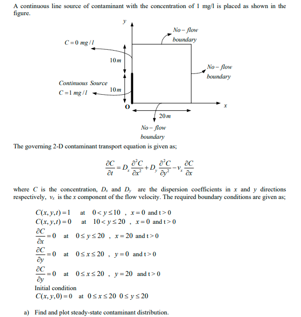 Solved A continuous line source of contaminant with the | Chegg.com