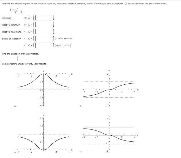 Solved Analyze and sketch a graph of the function. Find any | Chegg.com