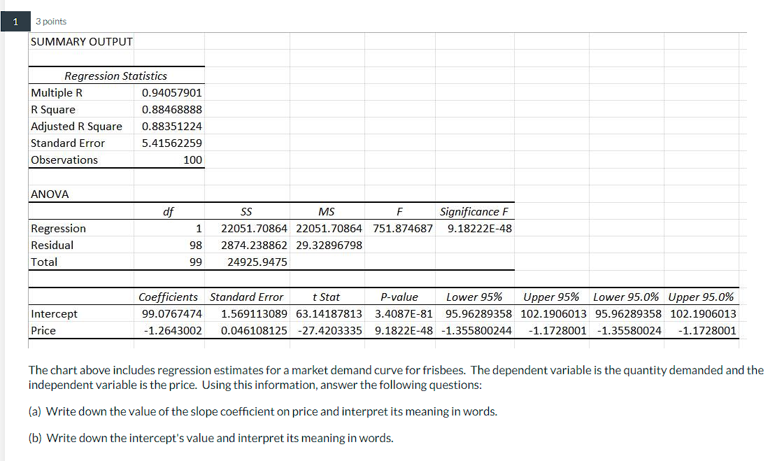 Solved (b) Write down the intercept's value and interpret | Chegg.com