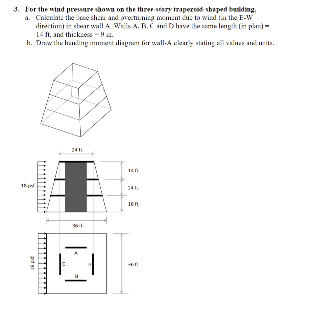 Solved 3. For the wind pressure shown on the three-story | Chegg.com