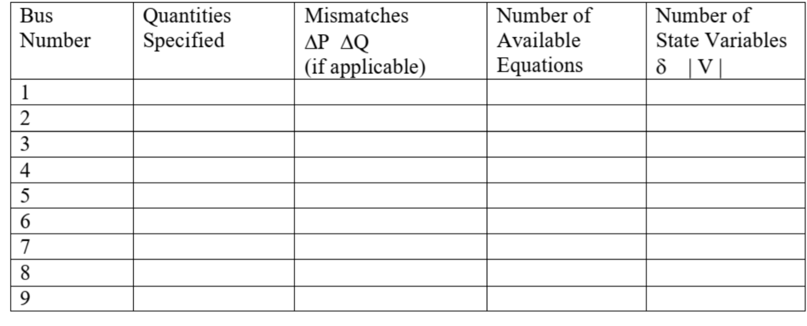 Solved Problem 1 For The 9 Bus System As Given Below Bus 1 Chegg Solved Problem 1 For The 9 Bus System As Given Below Bus 1 Chegg