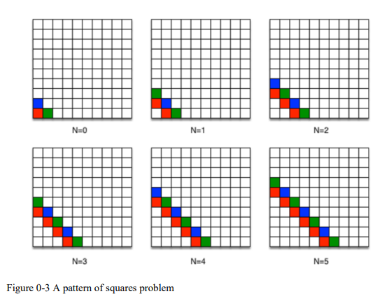 Solved Task 1: Develop an Algorithm Following figure shows a | Chegg.com