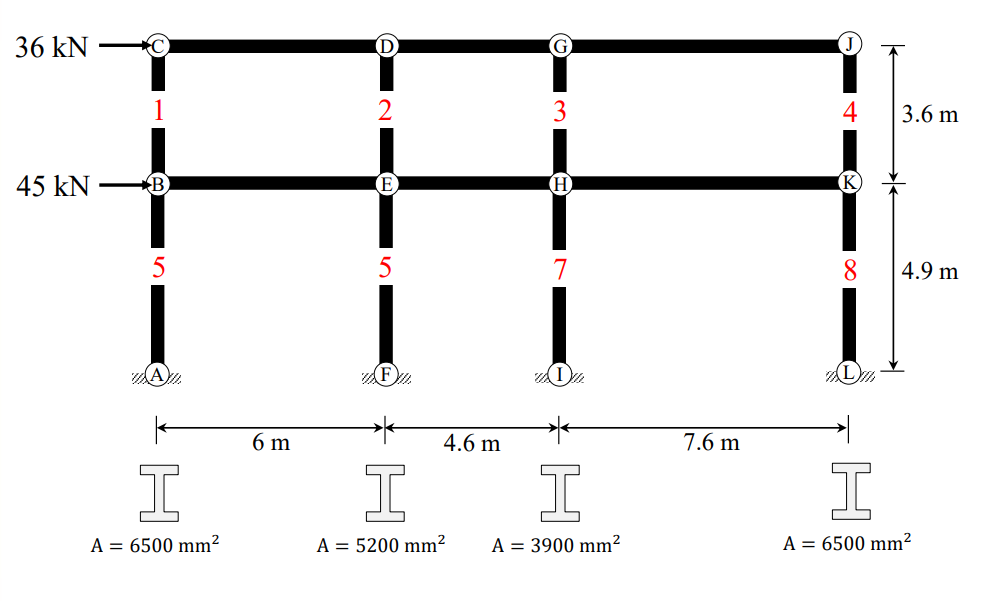 Solved The frame shown is subjected to lateral loads of 36 | Chegg.com