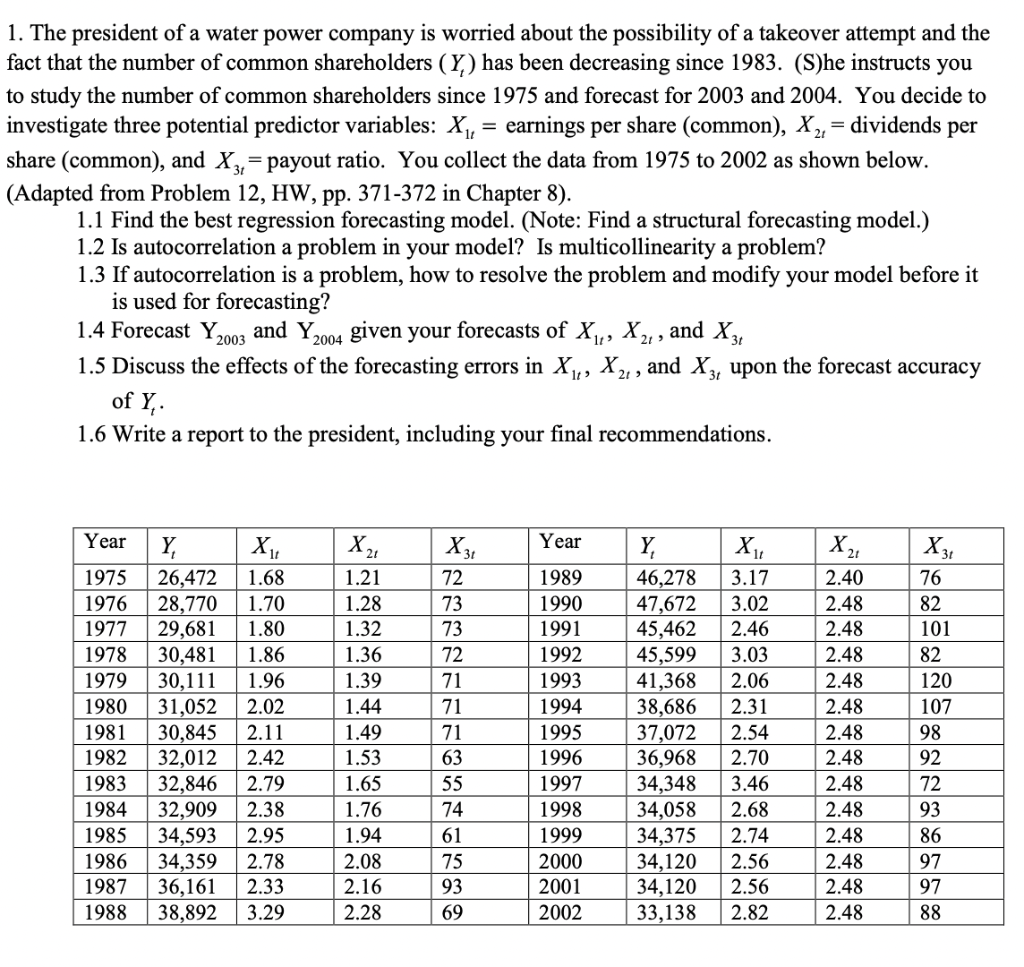 Solved 1 The President Of A Water Power Company Is Chegg
