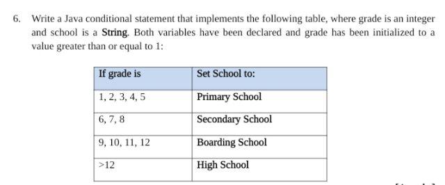 Solved 6. Write a Java conditional statement that implements | Chegg.com