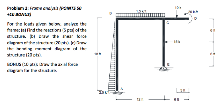 Frame Analysis Statics Problems Solved 10 k Problem 2: Frame analysis (POINTS 50 +10 BONus) | Chegg.com