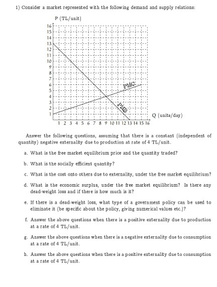 Solved 1) Consider A Market Represented With The Following | Chegg.com