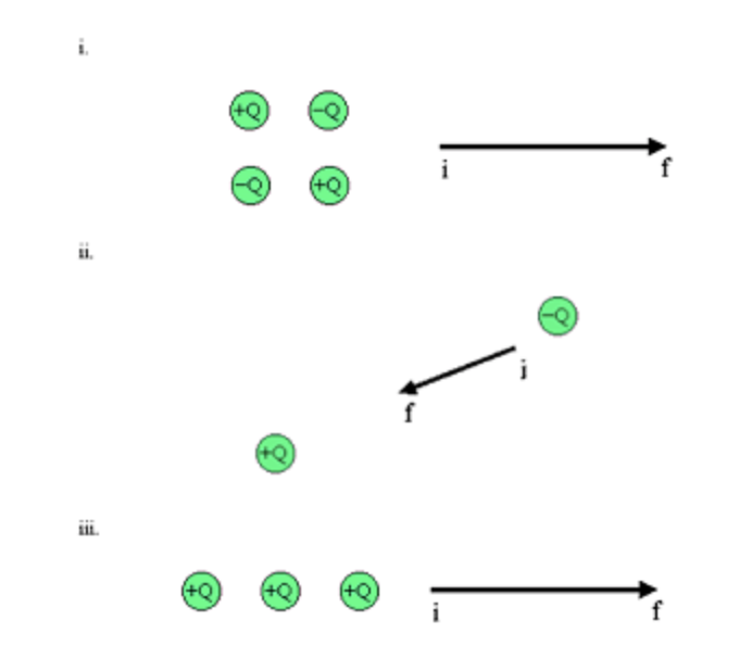 Solved Consider the three diagrams in the figure to the | Chegg.com